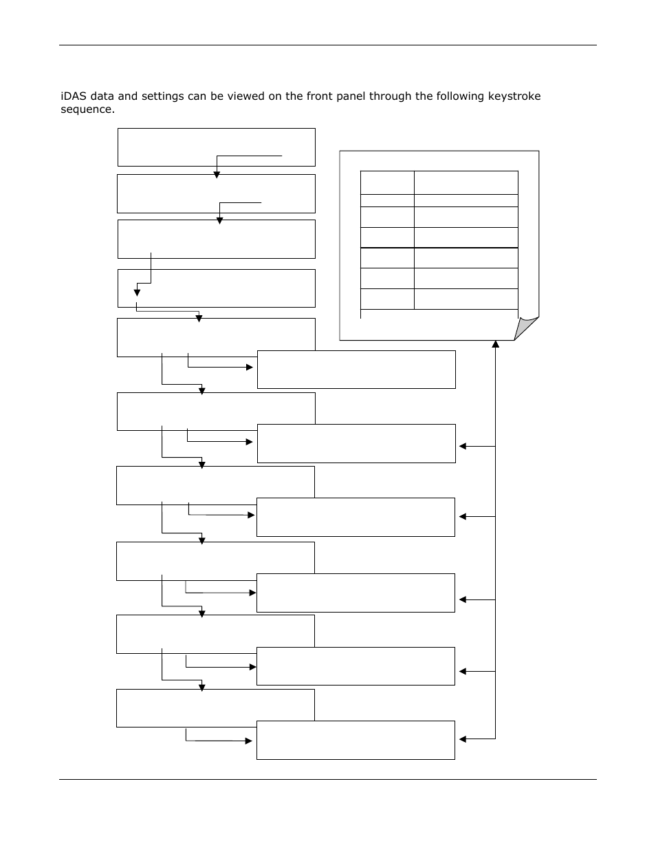 Viewing idas data and settings | Teledyne GFC-7000E - Trace CO2 Analyzer User Manual | Page 114 / 265