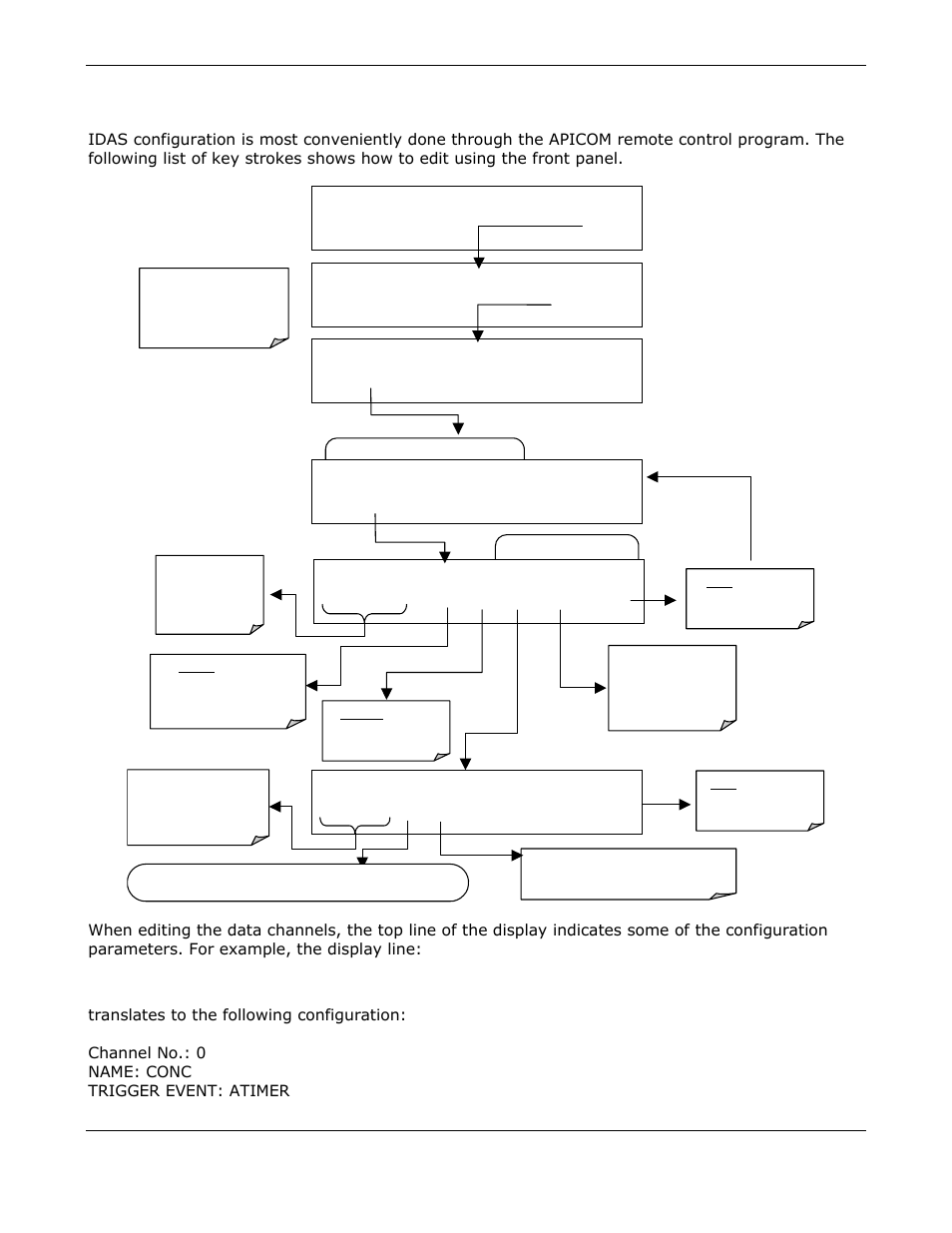 Editing idas data channels | Teledyne GFC-7000E - Trace CO2 Analyzer User Manual | Page 115 / 265