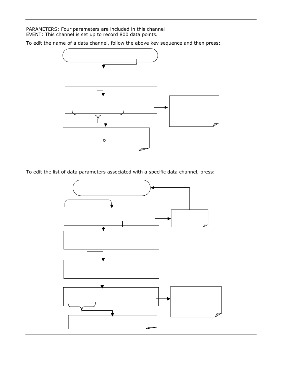 Trigger events | Teledyne GFC-7000E - Trace CO2 Analyzer User Manual | Page 116 / 265