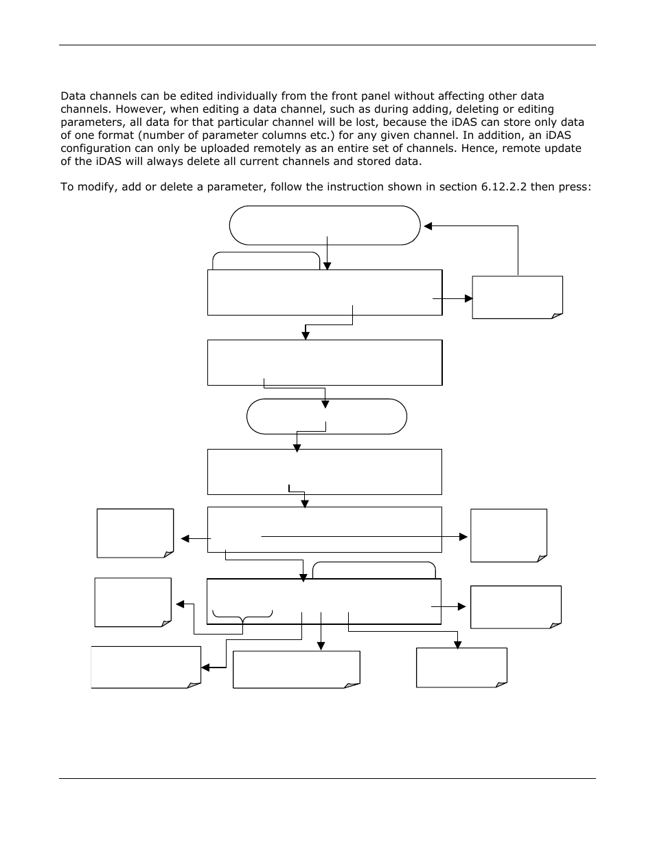 Editing idas parameters | Teledyne GFC-7000E - Trace CO2 Analyzer User Manual | Page 117 / 265