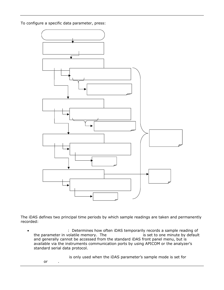 Sample period and report period | Teledyne GFC-7000E - Trace CO2 Analyzer User Manual | Page 118 / 265