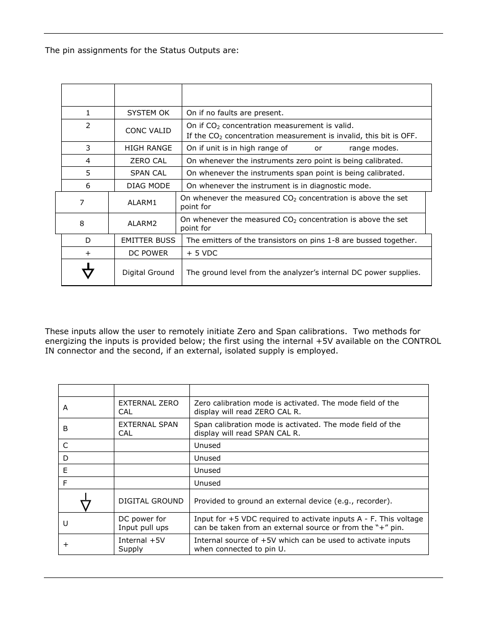 Control inputs | Teledyne GFC-7000E - Trace CO2 Analyzer User Manual | Page 127 / 265