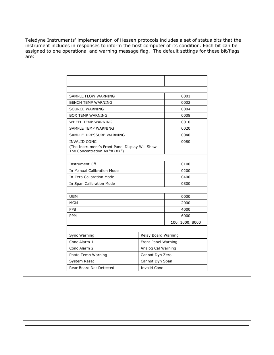 Setting hessen protocol status flags | Teledyne GFC-7000E - Trace CO2 Analyzer User Manual | Page 138 / 265