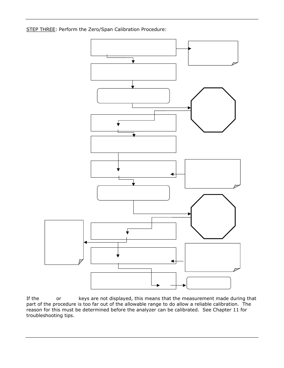 Teledyne GFC-7000E - Trace CO2 Analyzer User Manual | Page 143 / 265