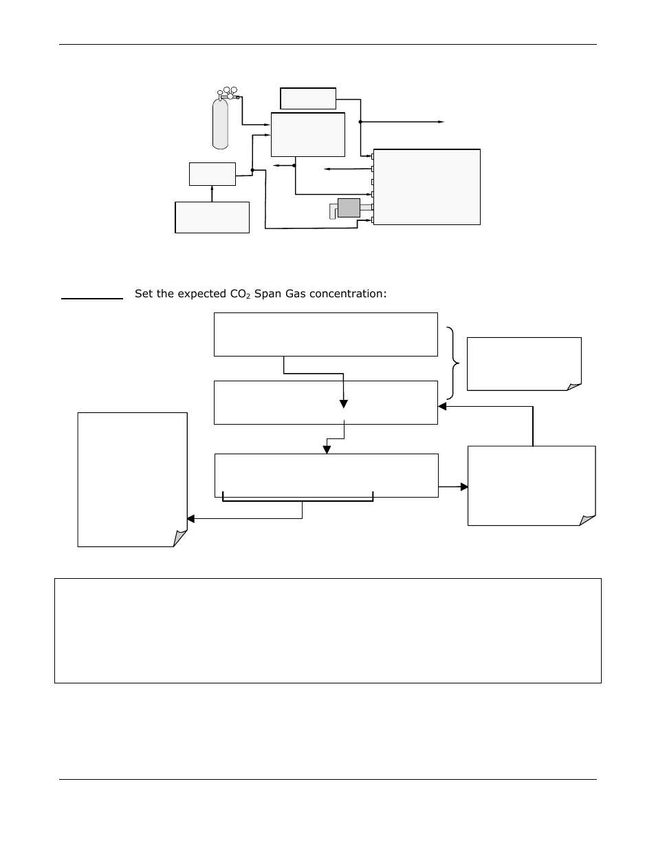 Model, Span gas concentration | Teledyne GFC-7000E - Trace CO2 Analyzer User Manual | Page 146 / 265