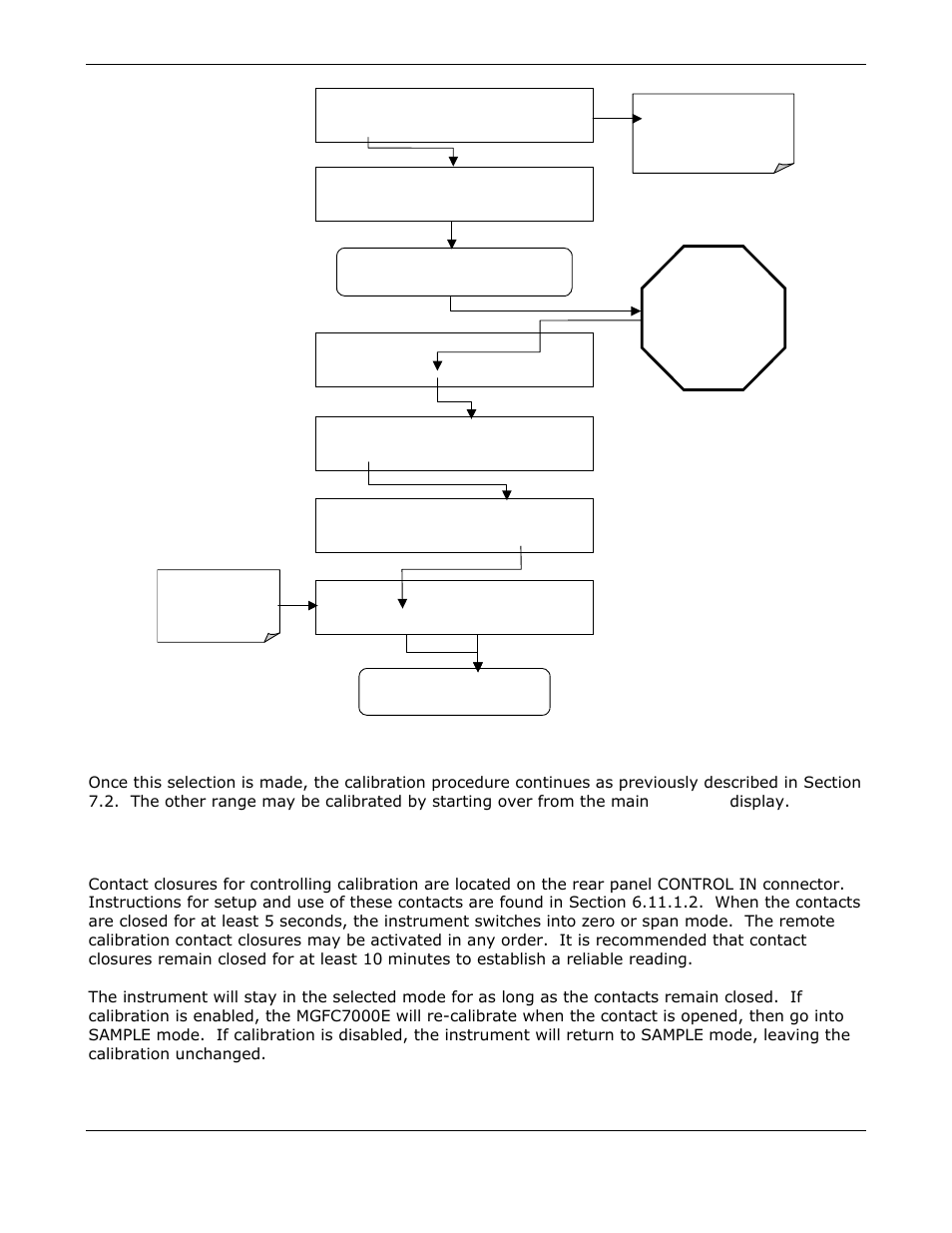 Teledyne GFC-7000E - Trace CO2 Analyzer User Manual | Page 149 / 265