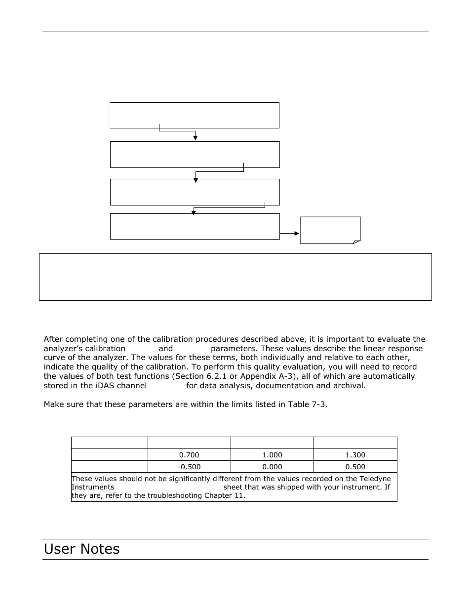Calibration quality | Teledyne GFC-7000E - Trace CO2 Analyzer User Manual | Page 153 / 265