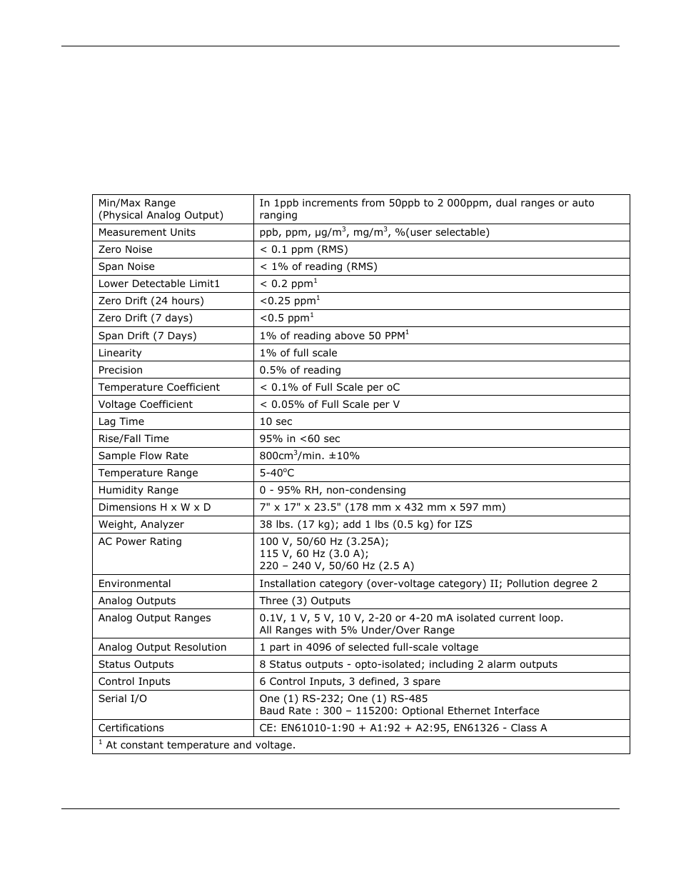 Specifications, approvals and warranty, Specifications | Teledyne GFC-7000E - Trace CO2 Analyzer User Manual | Page 16 / 265