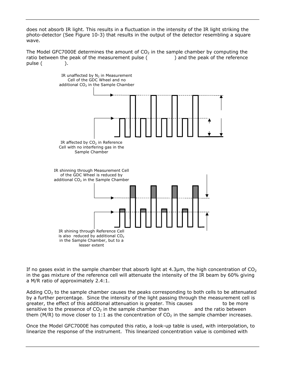 Teledyne GFC-7000E - Trace CO2 Analyzer User Manual | Page 167 / 265