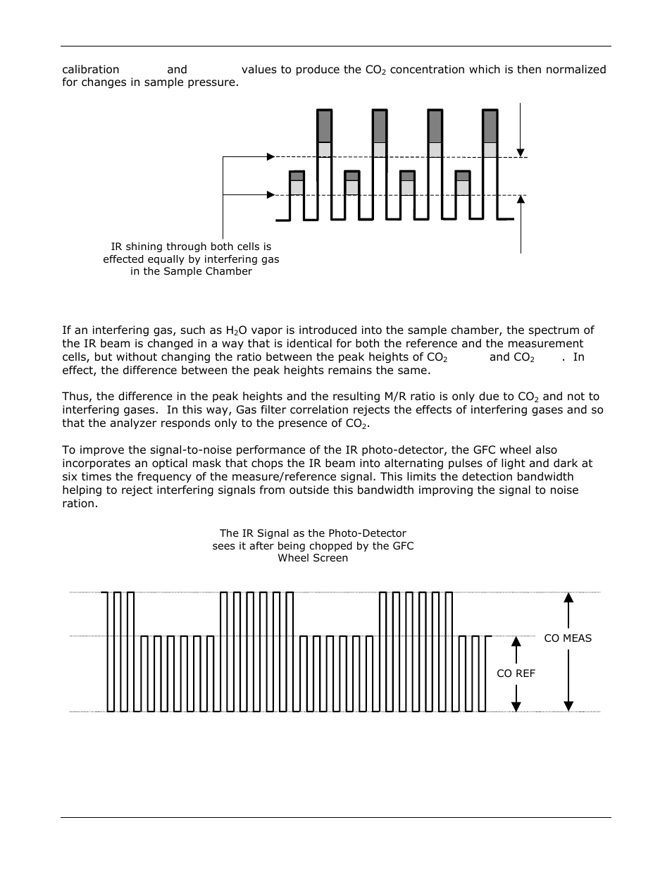 Teledyne GFC-7000E - Trace CO2 Analyzer User Manual | Page 168 / 265