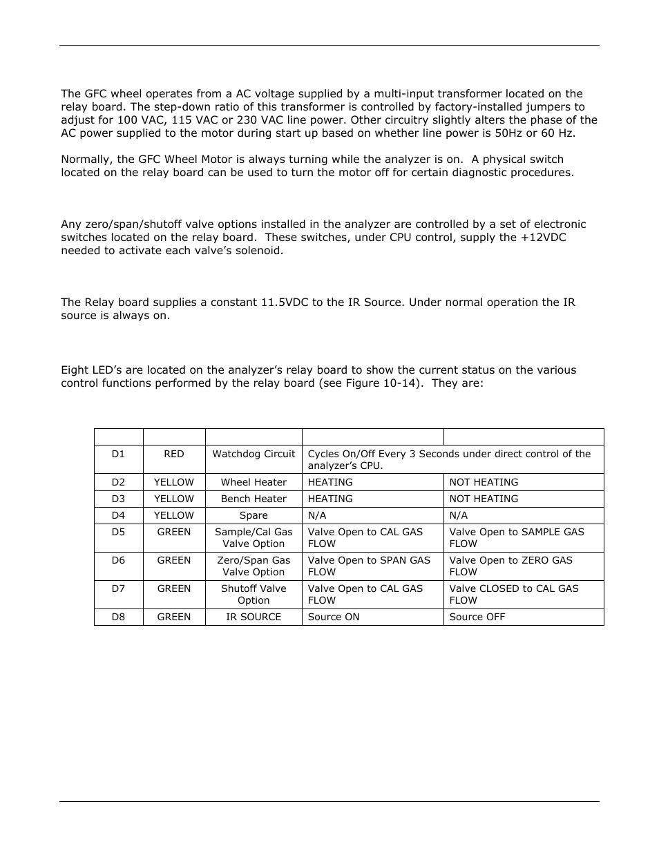 Status led’s | Teledyne GFC-7000E - Trace CO2 Analyzer User Manual | Page 180 / 265