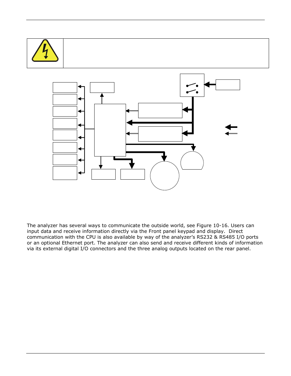 Interface, Figure 10-15: power distribution block diagram | Teledyne GFC-7000E - Trace CO2 Analyzer User Manual | Page 185 / 265