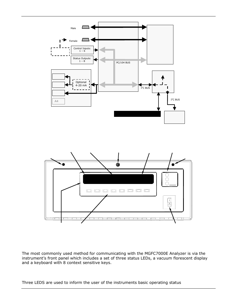 Front panel interface, Analyzer status led’s, Figure 10-16: interface block diagram | Teledyne GFC-7000E - Trace CO2 Analyzer User Manual | Page 186 / 265