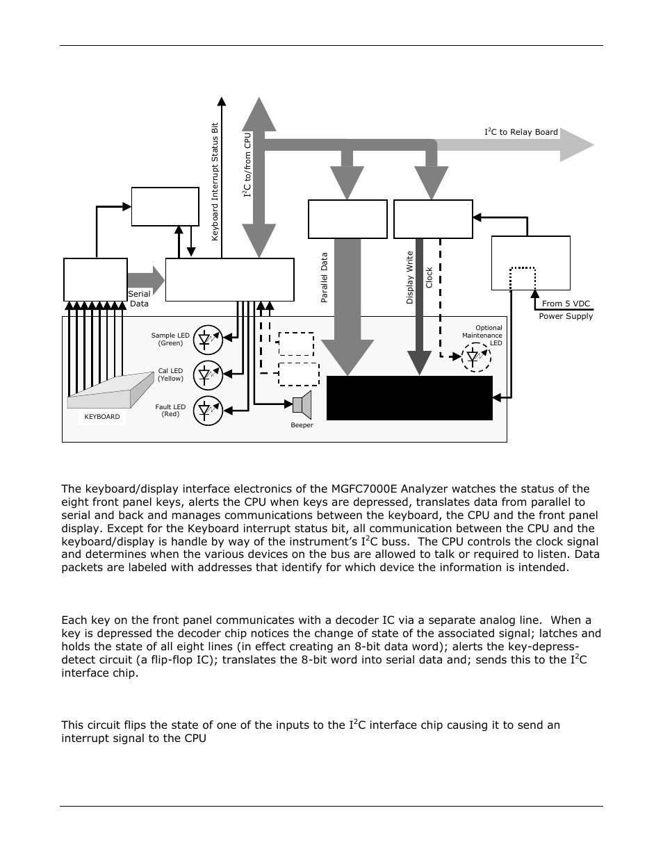 Keyboard/display interface electronics, Keypad decoder, 2 x 40 char. vacuum fluorescent display | C interface | Teledyne GFC-7000E - Trace CO2 Analyzer User Manual | Page 188 / 265