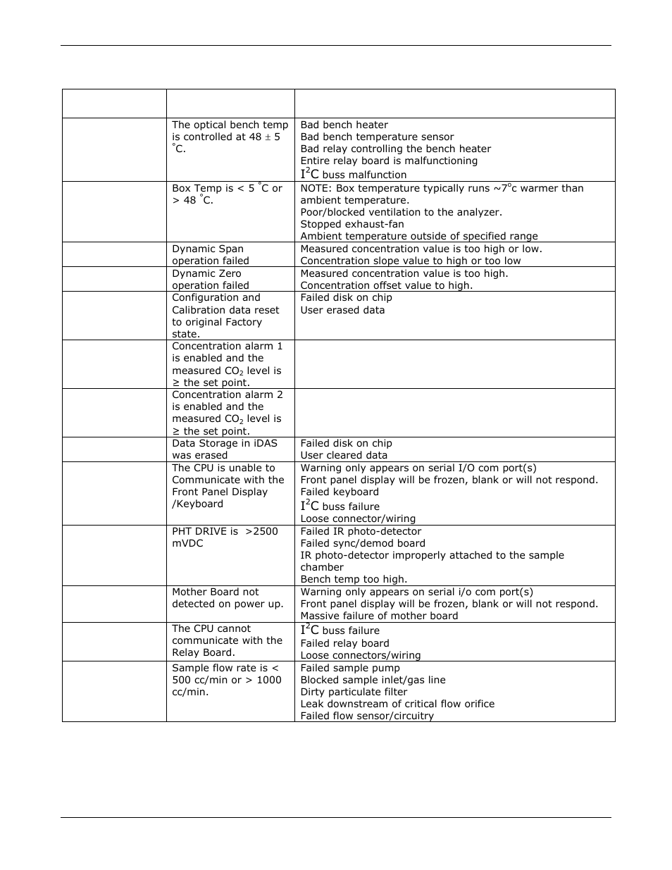 Teledyne GFC-7000E - Trace CO2 Analyzer User Manual | Page 196 / 265