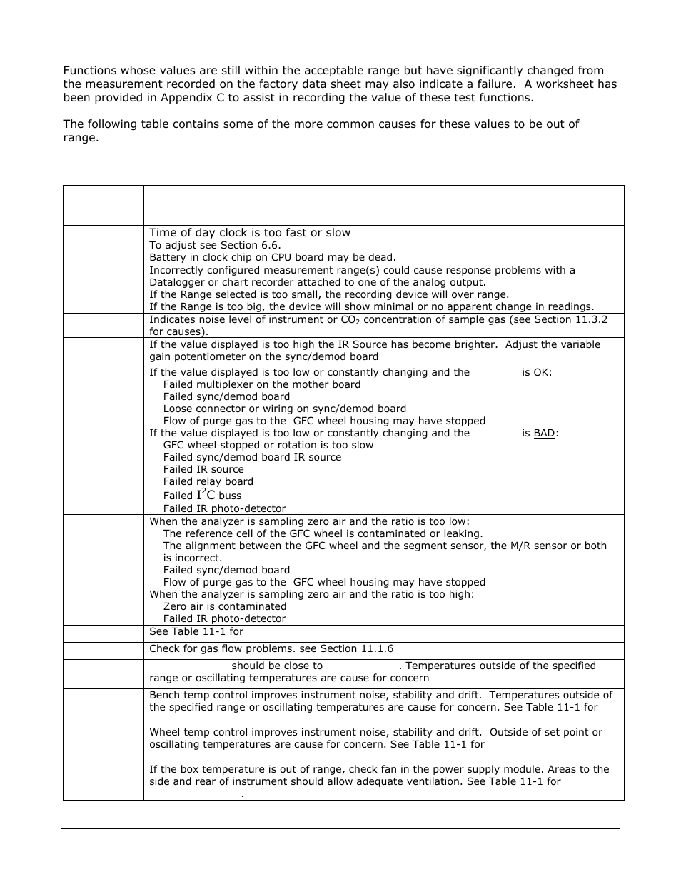 Teledyne GFC-7000E - Trace CO2 Analyzer User Manual | Page 198 / 265