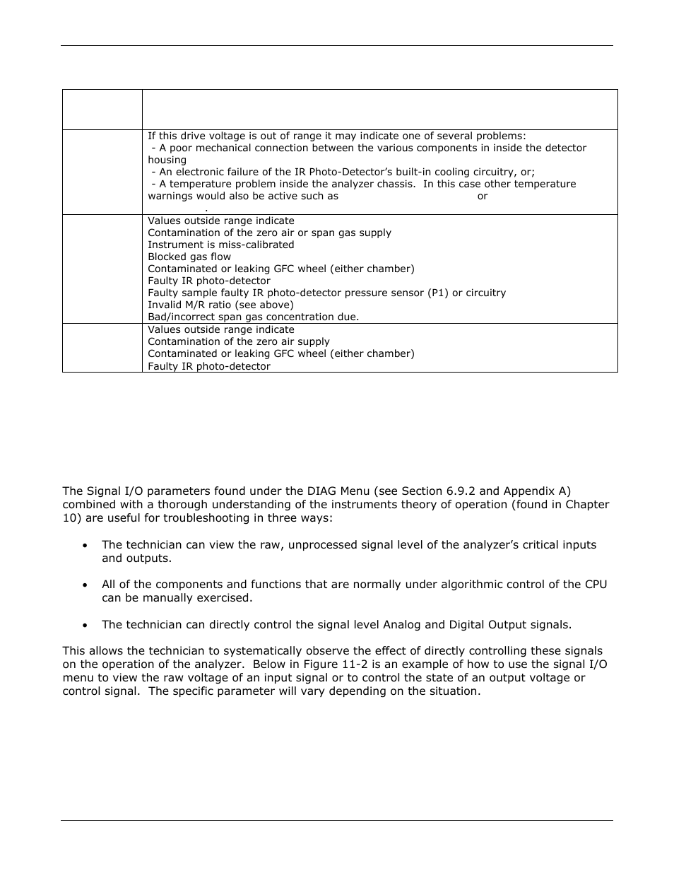 Using the diagnostic signal i/o function | Teledyne GFC-7000E - Trace CO2 Analyzer User Manual | Page 199 / 265