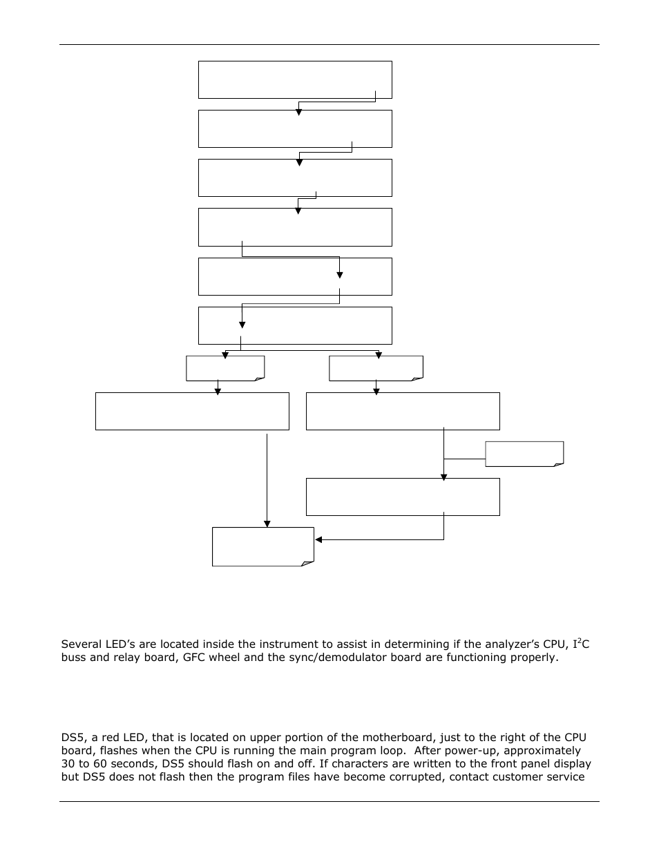 Internal electronic status led’s, Cpu status indicator, Figure 11-2: example of signal i/o function | Teledyne GFC-7000E - Trace CO2 Analyzer User Manual | Page 200 / 265