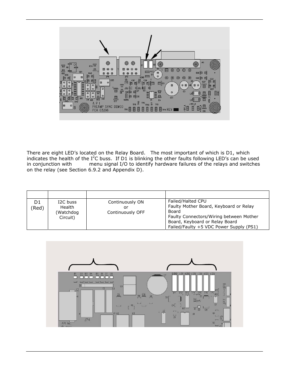 Relay board status led’s | Teledyne GFC-7000E - Trace CO2 Analyzer User Manual | Page 202 / 265