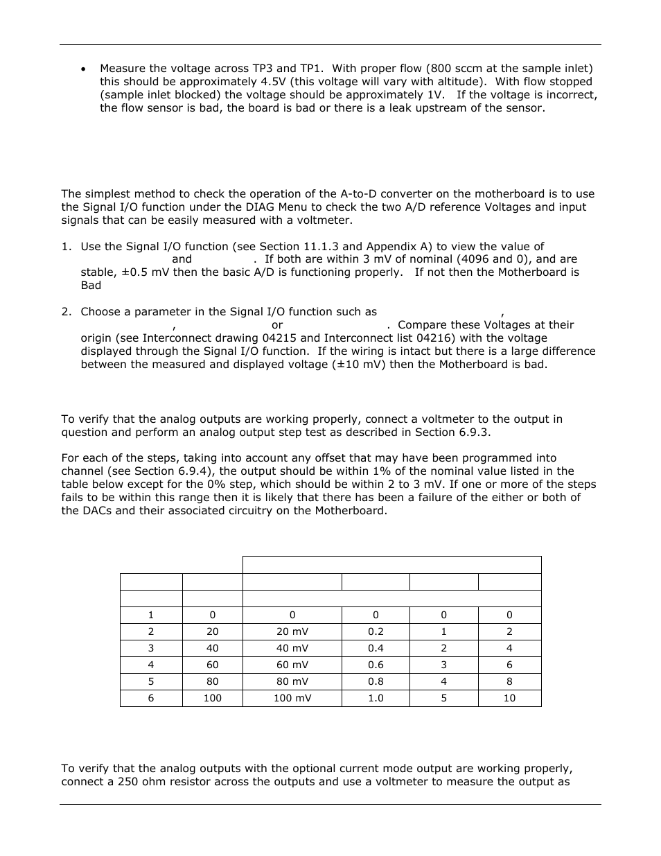 Motherboard, A/d functions, Analog outputs: voltage | Analog outputs: current loop | Teledyne GFC-7000E - Trace CO2 Analyzer User Manual | Page 215 / 265