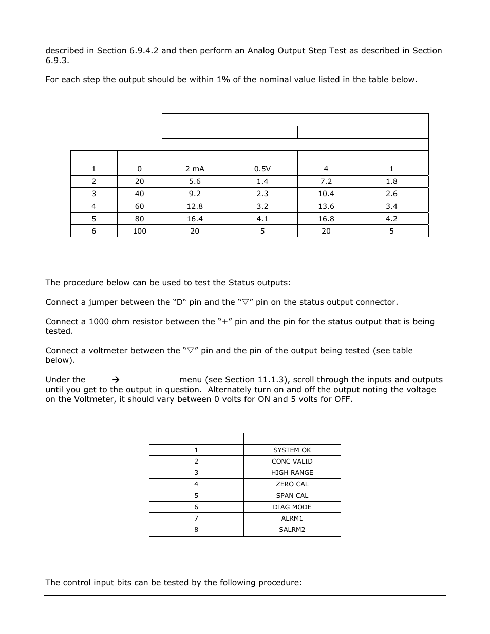 Status outputs, Control inputs – remote zero, span | Teledyne GFC-7000E - Trace CO2 Analyzer User Manual | Page 216 / 265