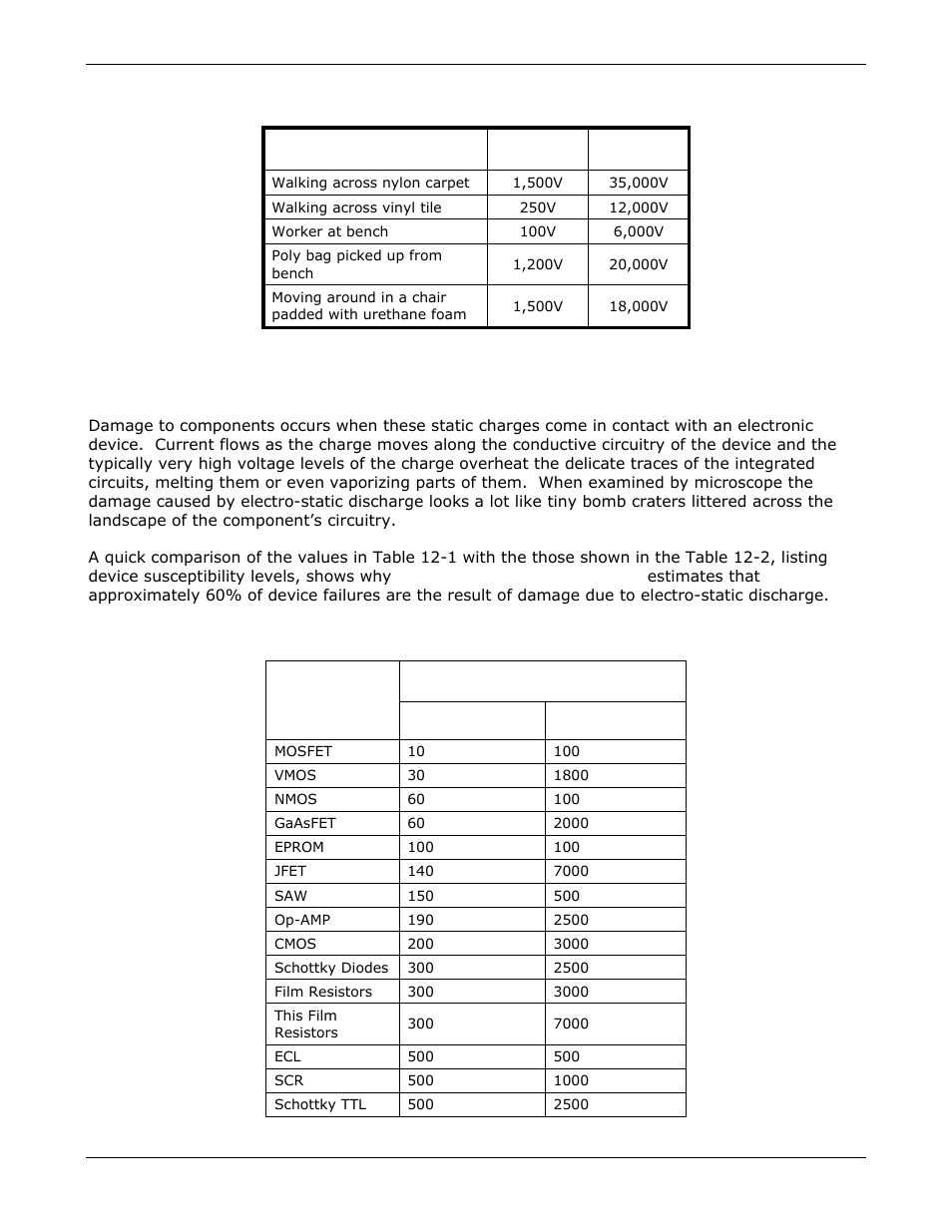 How electro-static charges cause damage | Teledyne GFC-7000E - Trace CO2 Analyzer User Manual | Page 225 / 265