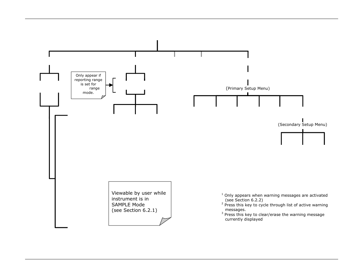 Teledyne GFC-7000E - Trace CO2 Analyzer User Manual | Page 234 / 265