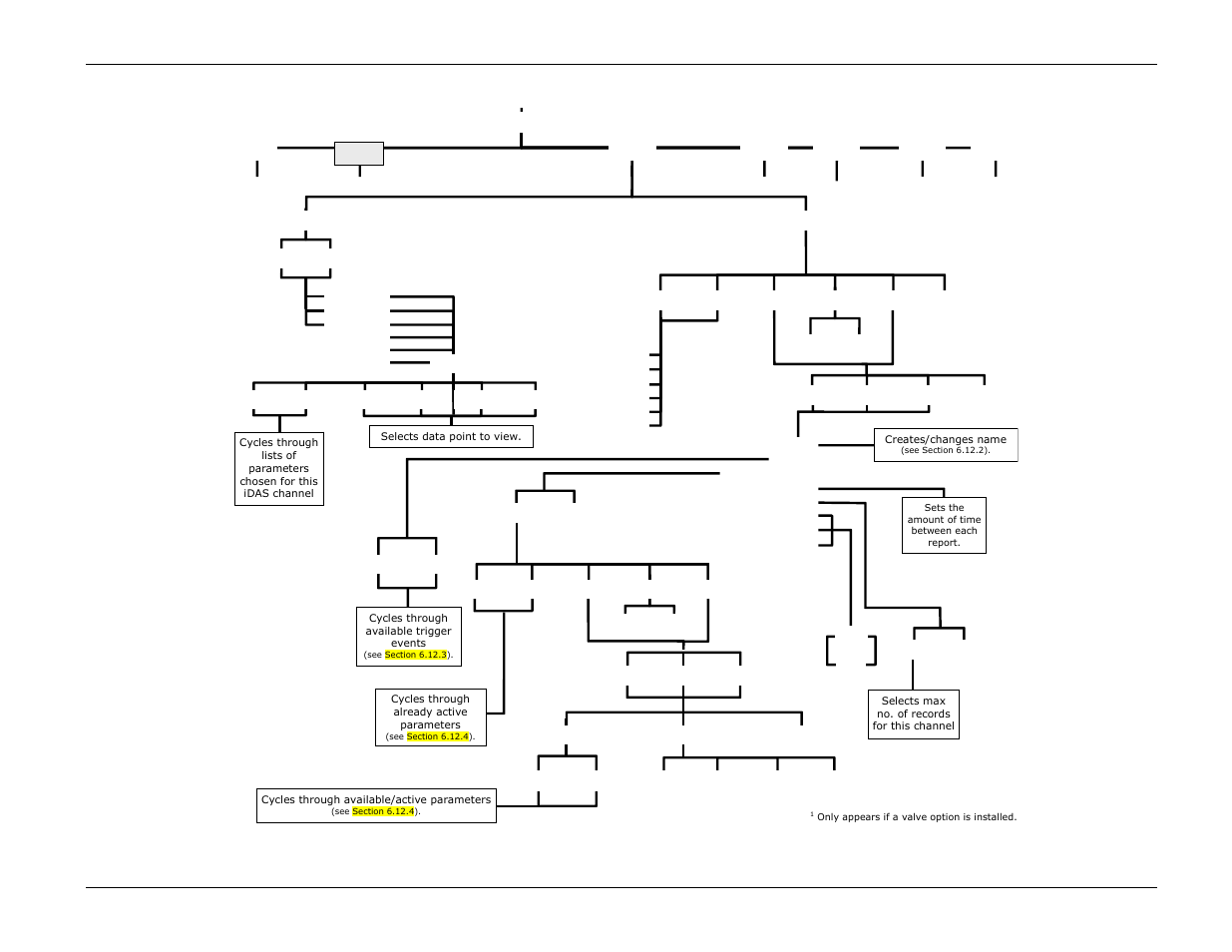 Figure a-4: primary setup menu, Idas) | Teledyne GFC-7000E - Trace CO2 Analyzer User Manual | Page 237 / 265