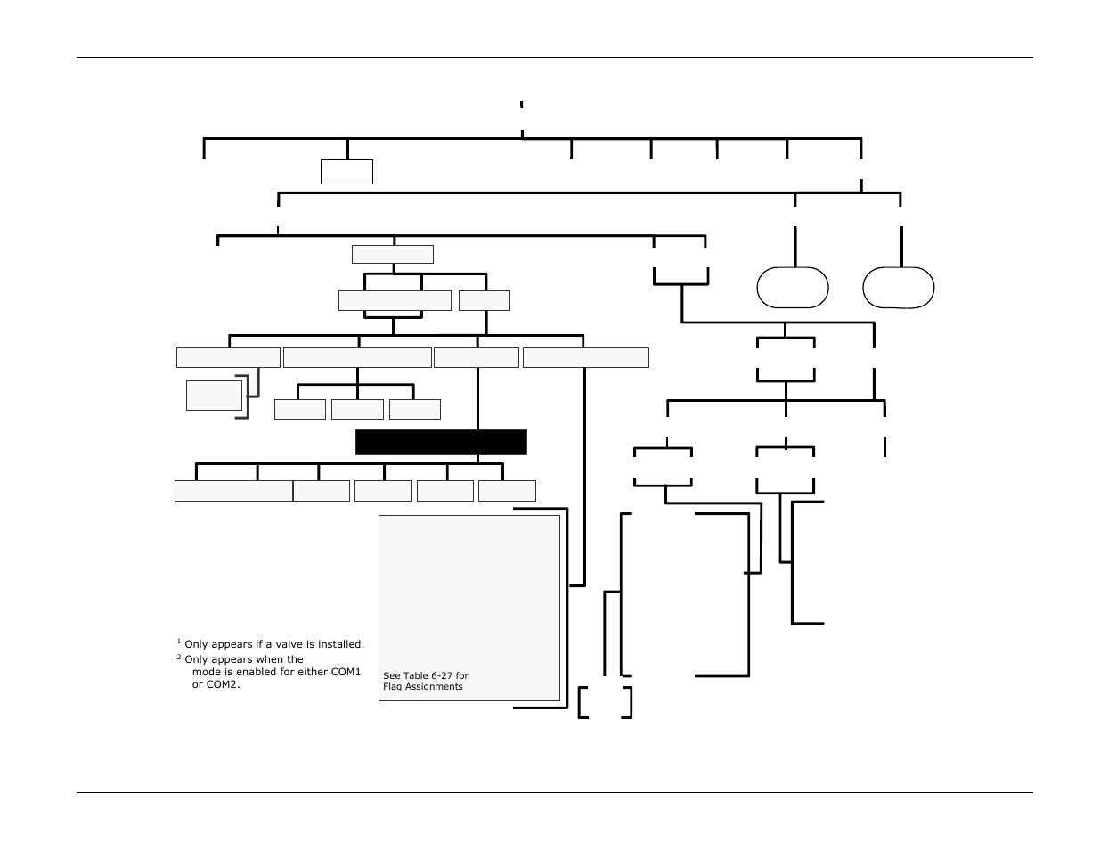 Teledyne GFC-7000E - Trace CO2 Analyzer User Manual | Page 240 / 265