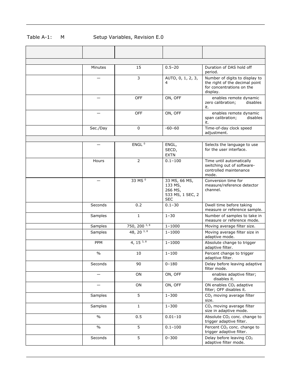 Teledyne GFC-7000E - Trace CO2 Analyzer User Manual | Page 242 / 265