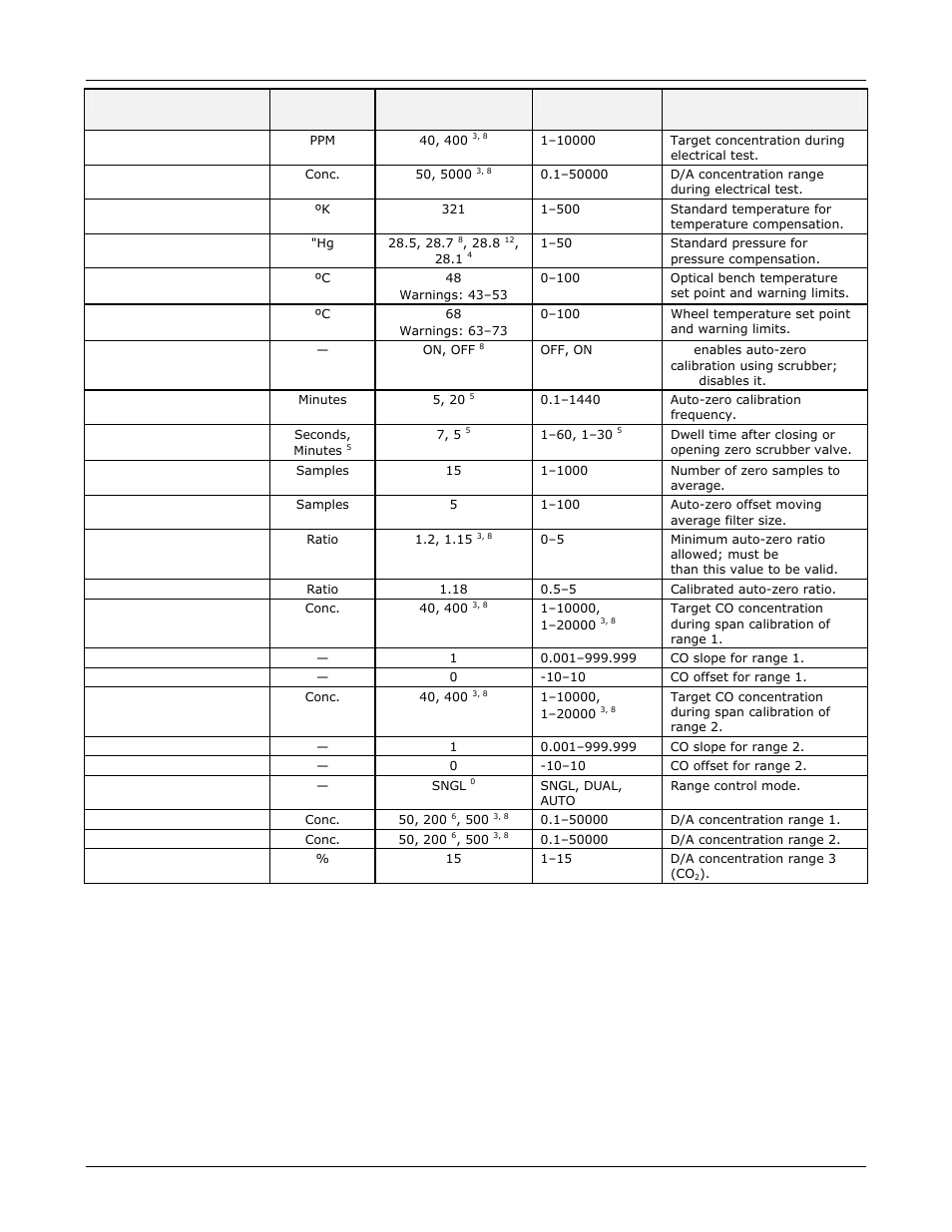 Teledyne GFC-7000E - Trace CO2 Analyzer User Manual | Page 244 / 265