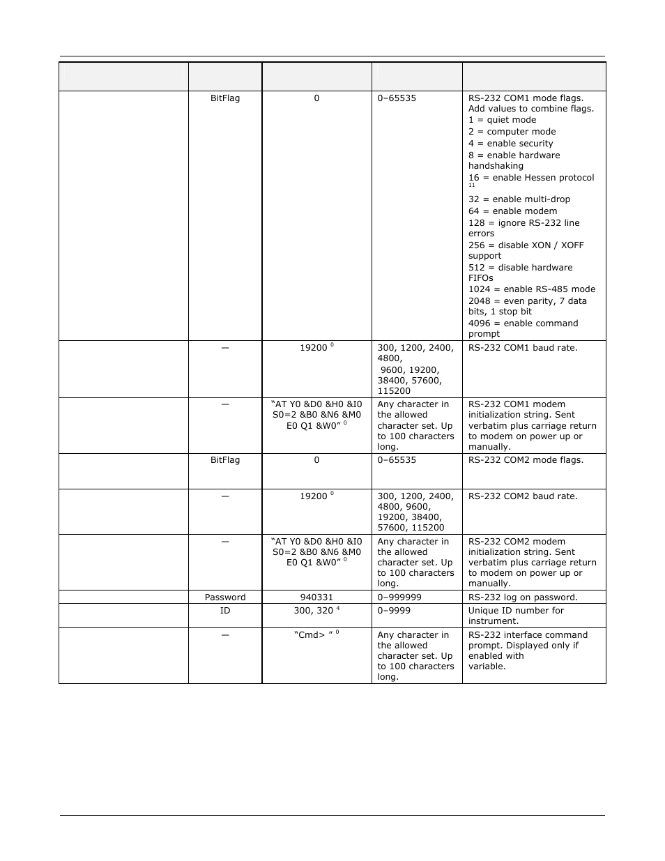 Teledyne GFC-7000E - Trace CO2 Analyzer User Manual | Page 245 / 265