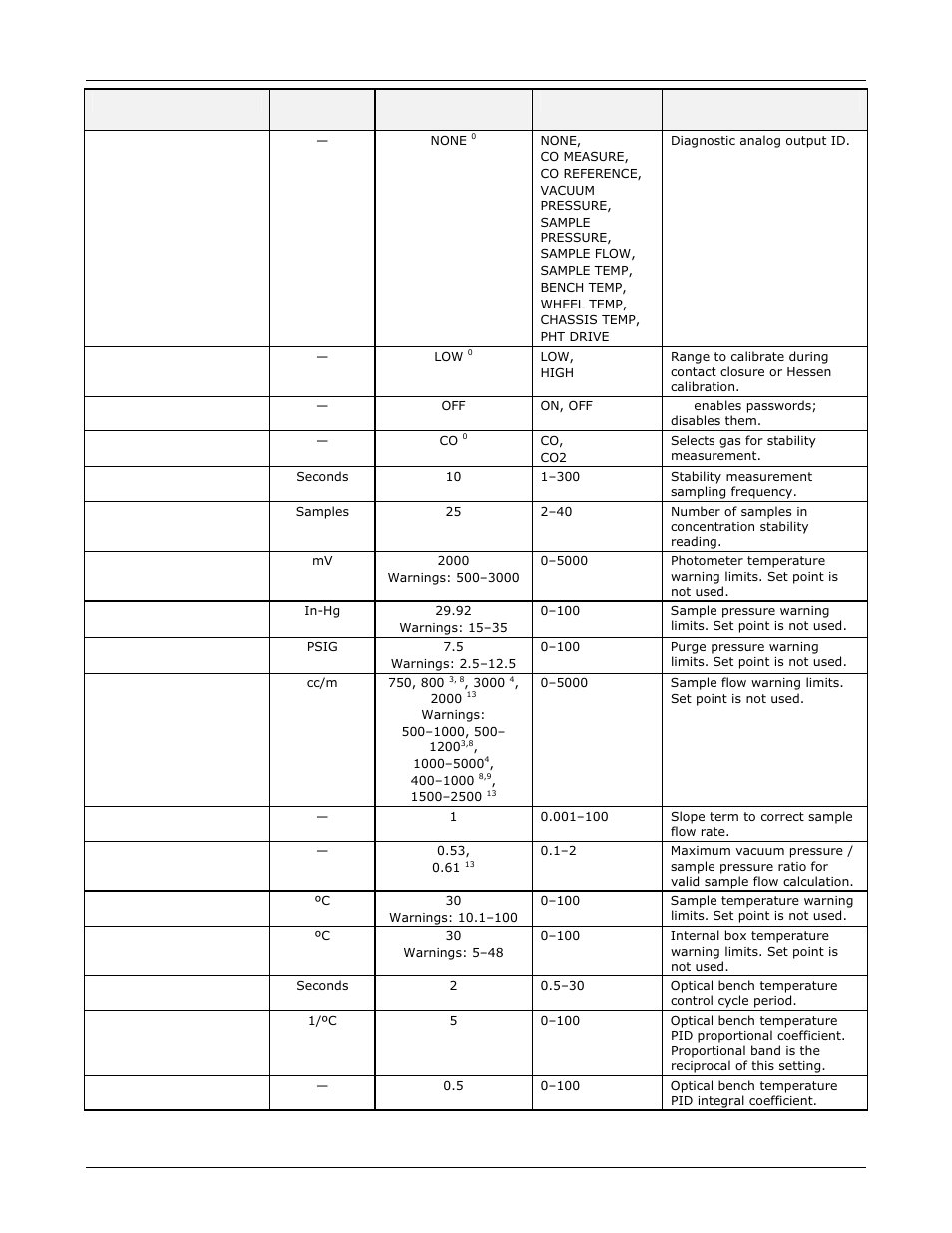 Teledyne GFC-7000E - Trace CO2 Analyzer User Manual | Page 246 / 265