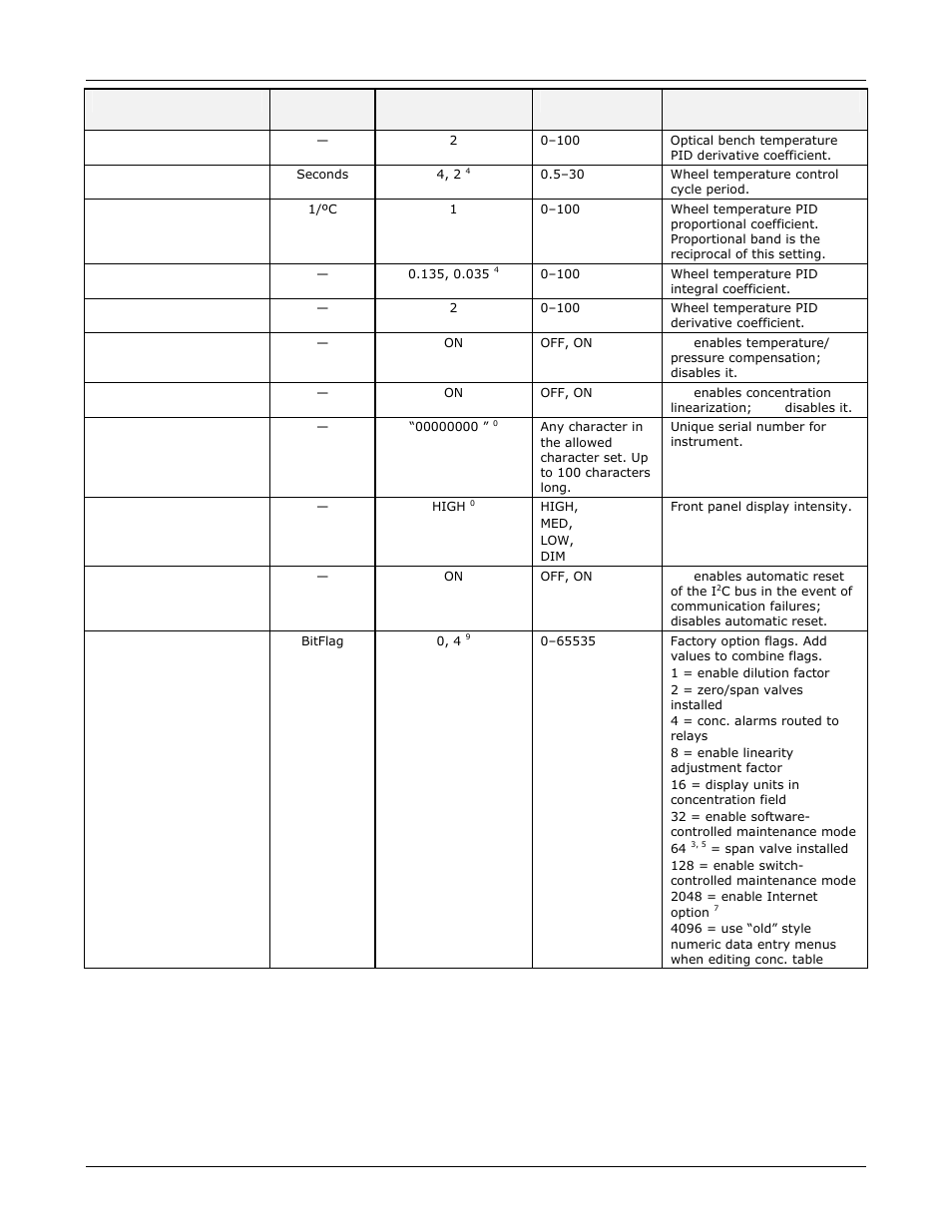 Teledyne GFC-7000E - Trace CO2 Analyzer User Manual | Page 247 / 265