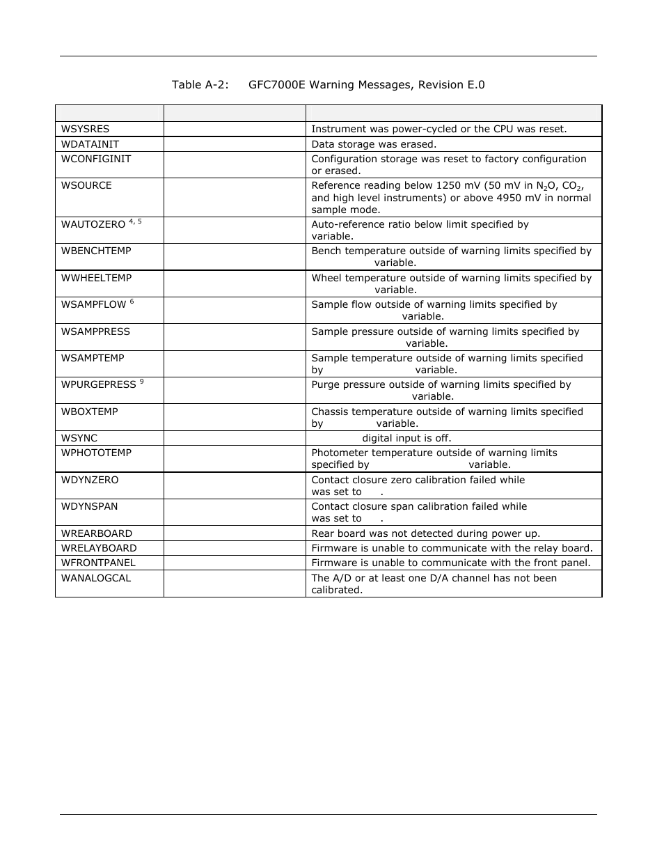 Teledyne GFC-7000E - Trace CO2 Analyzer User Manual | Page 249 / 265