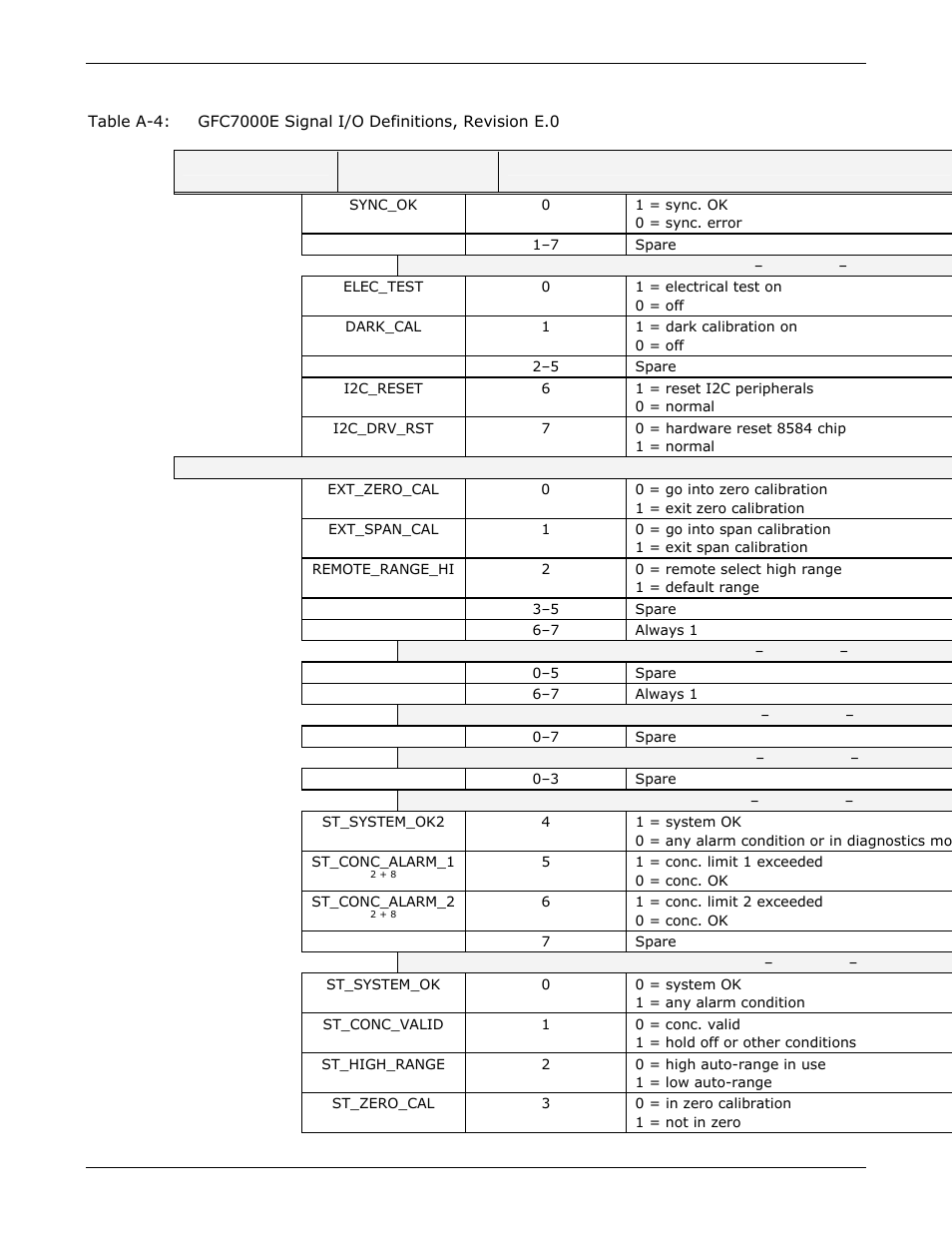 Teledyne GFC-7000E - Trace CO2 Analyzer User Manual | Page 251 / 265