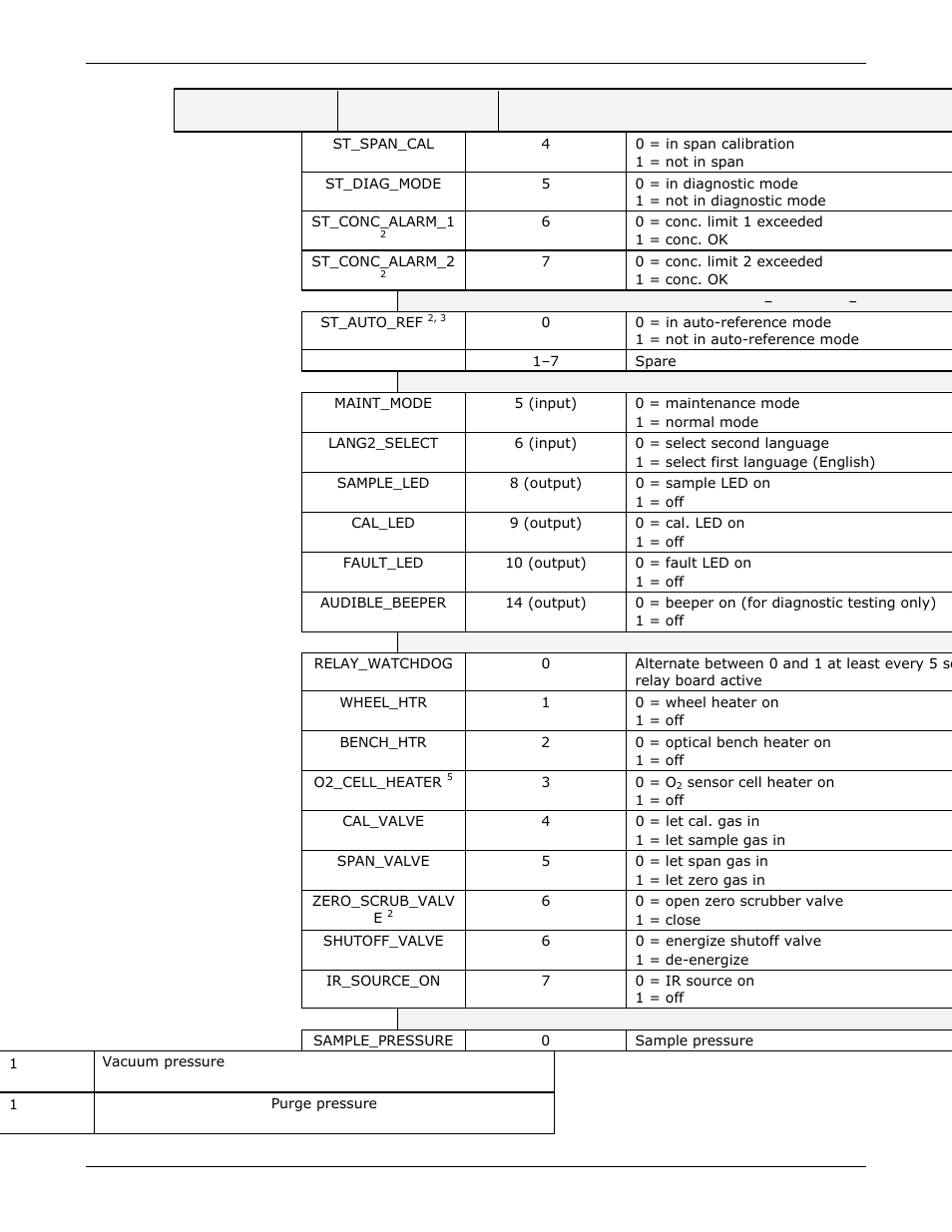 Teledyne GFC-7000E - Trace CO2 Analyzer User Manual | Page 252 / 265