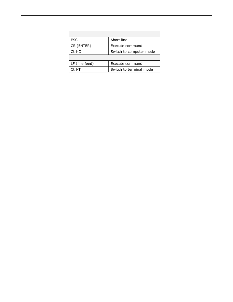 Teledyne GFC-7000E - Trace CO2 Analyzer User Manual | Page 257 / 265