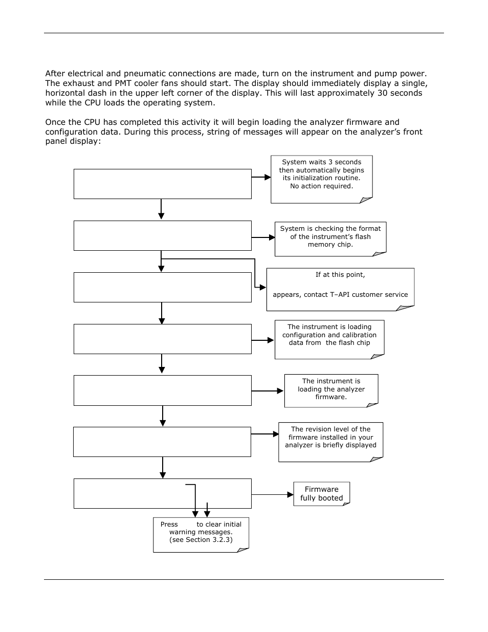 Startup | Teledyne GFC-7000E - Trace CO2 Analyzer User Manual | Page 33 / 265