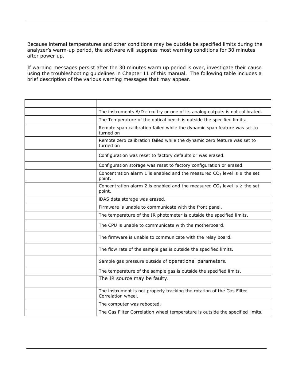 Warning messages | Teledyne GFC-7000E - Trace CO2 Analyzer User Manual | Page 35 / 265