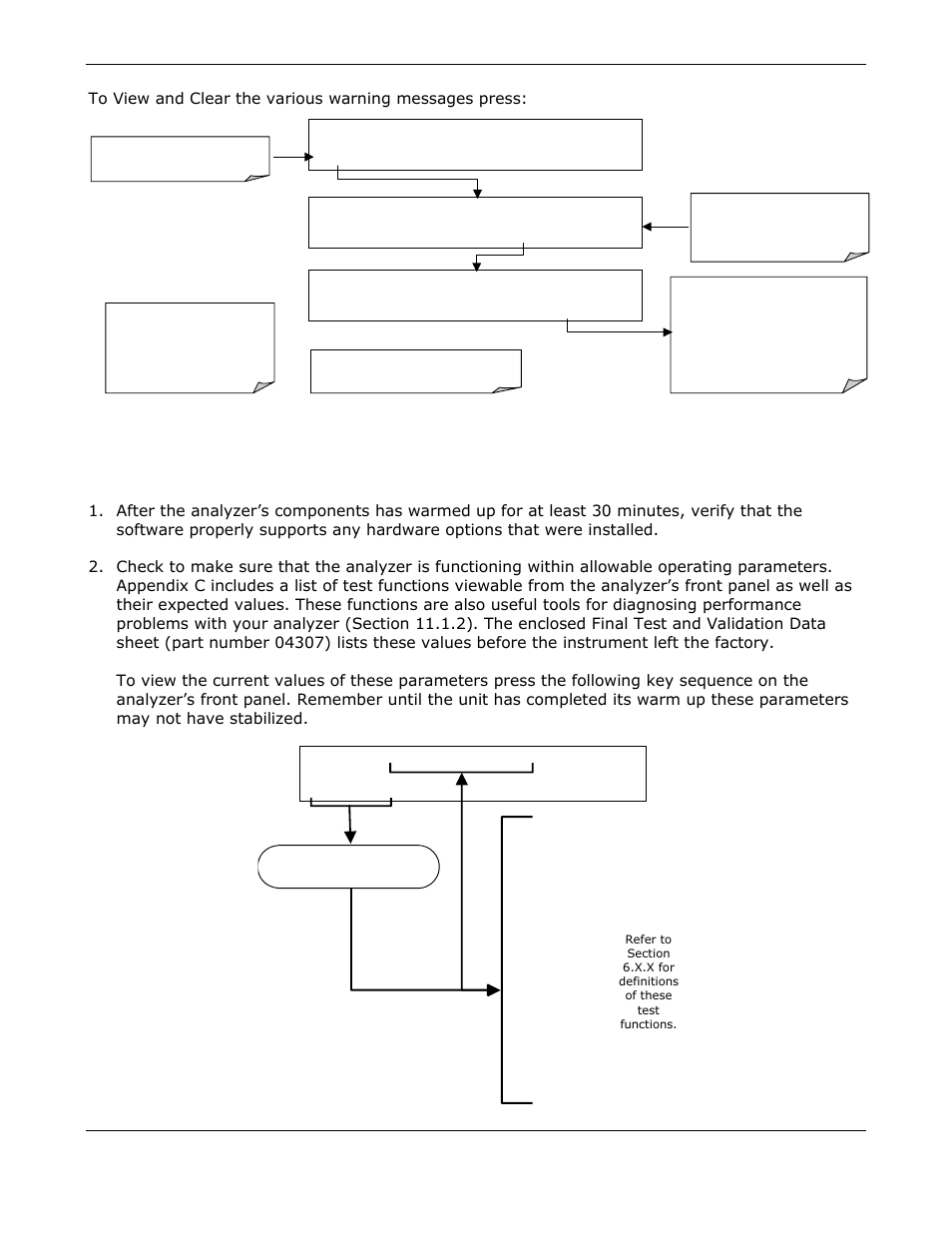 Functional check | Teledyne GFC-7000E - Trace CO2 Analyzer User Manual | Page 36 / 265