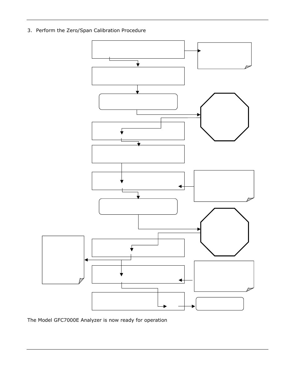 Teledyne GFC-7000E - Trace CO2 Analyzer User Manual | Page 40 / 265