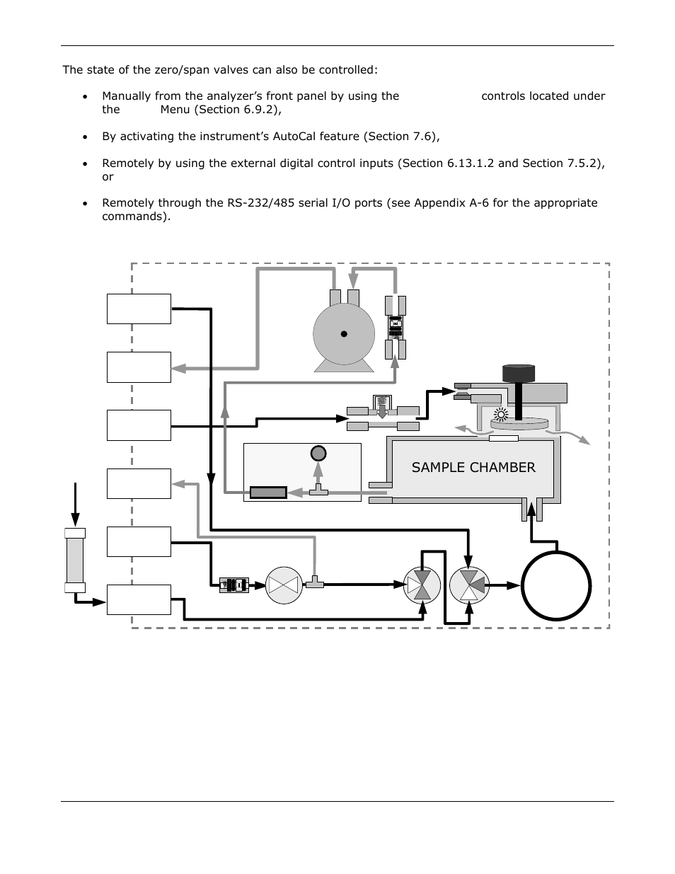 Sample chamber | Teledyne GFC-7000E - Trace CO2 Analyzer User Manual | Page 50 / 265