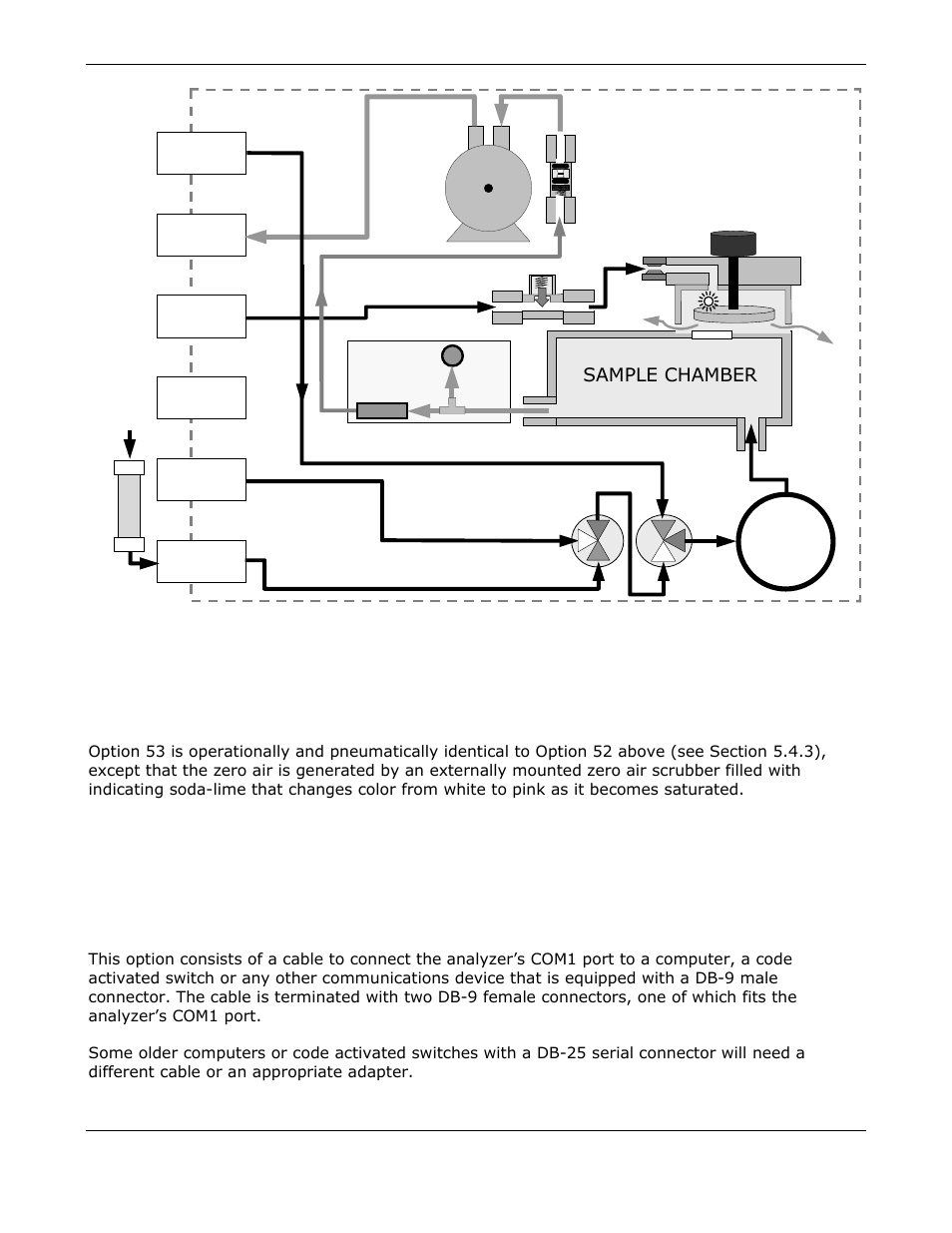 Communication options, Zero/span valve with external co, Scrubber (option 53) | Sample chamber | Teledyne GFC-7000E - Trace CO2 Analyzer User Manual | Page 52 / 265