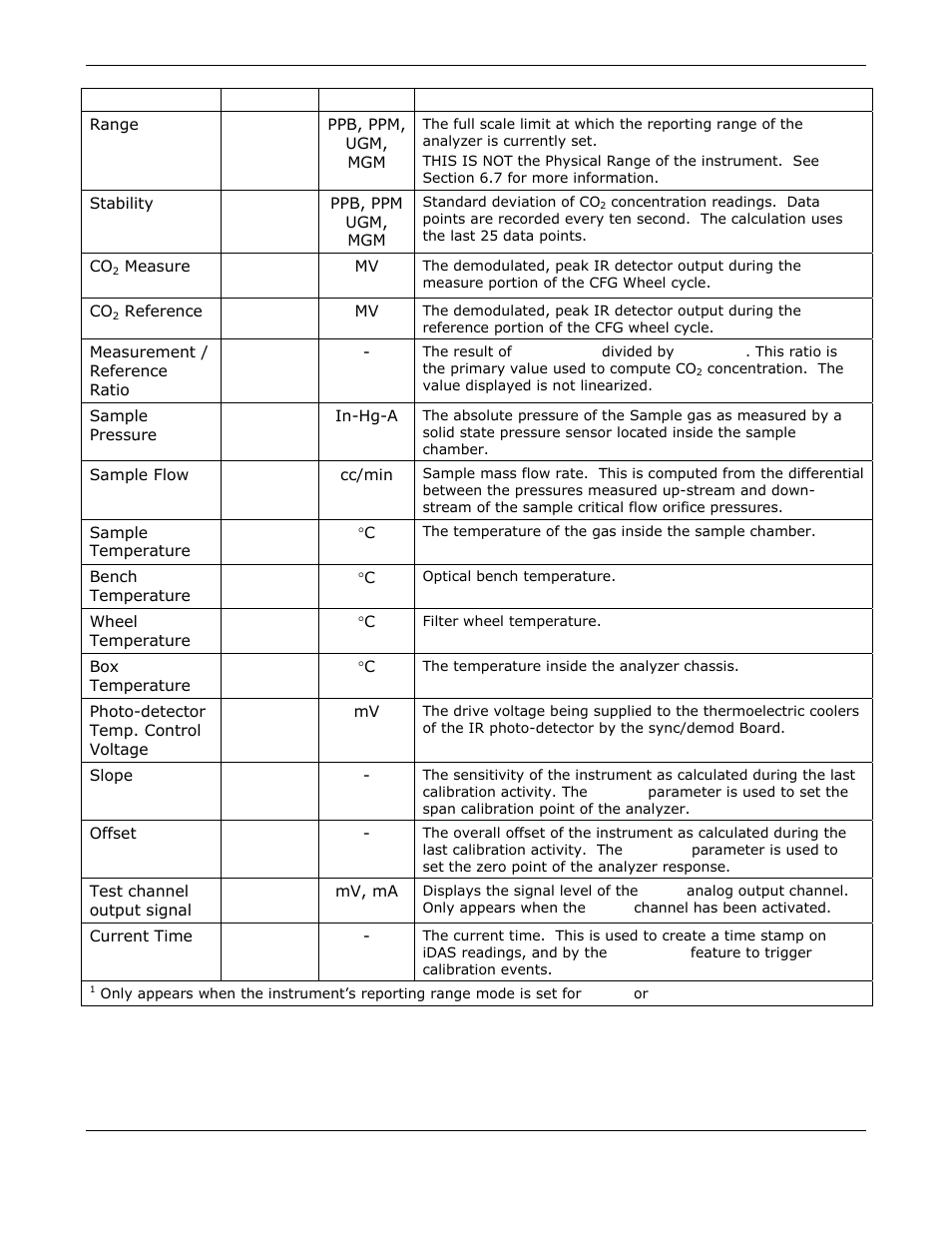 Teledyne GFC-7000E - Trace CO2 Analyzer User Manual | Page 58 / 265