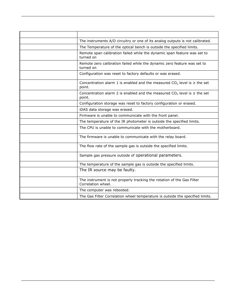 Teledyne GFC-7000E - Trace CO2 Analyzer User Manual | Page 60 / 265