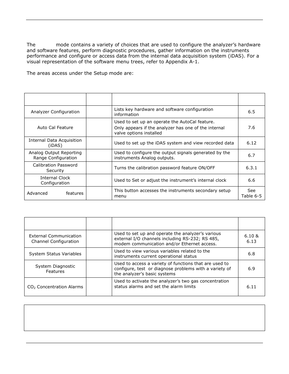 Setup mode | Teledyne GFC-7000E - Trace CO2 Analyzer User Manual | Page 63 / 265