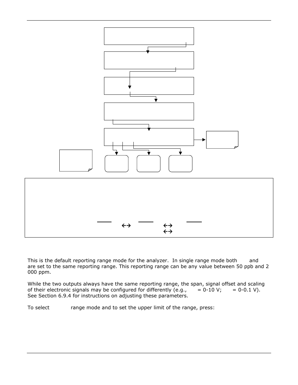 Single range mode (sngl) | Teledyne GFC-7000E - Trace CO2 Analyzer User Manual | Page 69 / 265