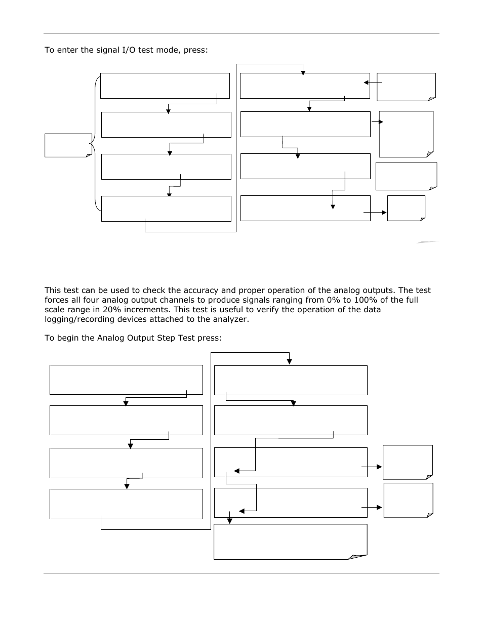 Analog output step test | Teledyne GFC-7000E - Trace CO2 Analyzer User Manual | Page 79 / 265