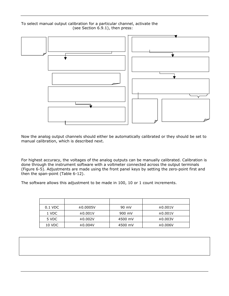 Teledyne GFC-7000E - Trace CO2 Analyzer User Manual | Page 84 / 265